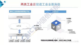 解讀栗蔚《云計算發展白皮書（2018）》 通信技術開發的關鍵洞察與演變